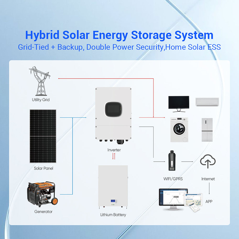 Hybrid Solar Panel Kit 1000W 3 - đánh giá và giá Solar Panel System 10Kw