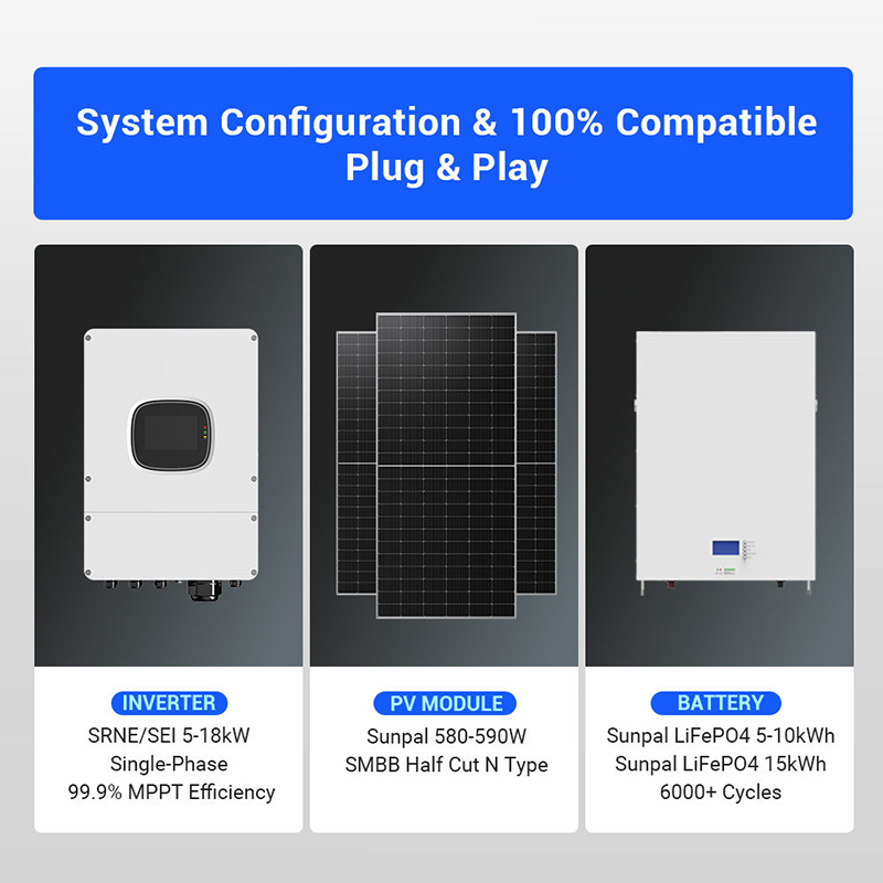 Hybrid Solar Panel Kit 1000W 3 - đánh giá và giá Solar Panel System 10Kw