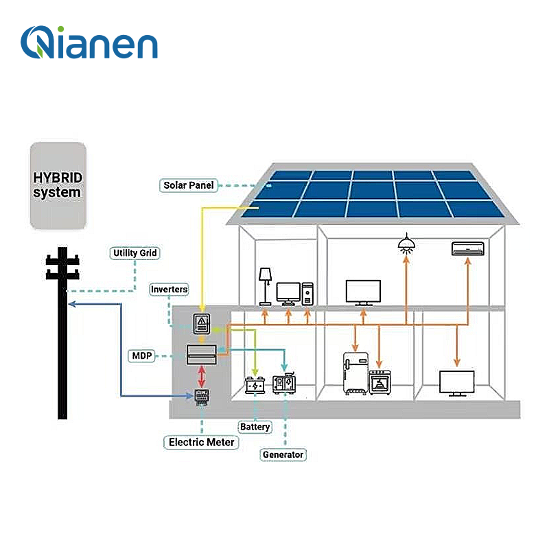 4KW 10KW 15KW Hybrid Solar Ene - đánh giá và giá Solar Panel System 10Kw