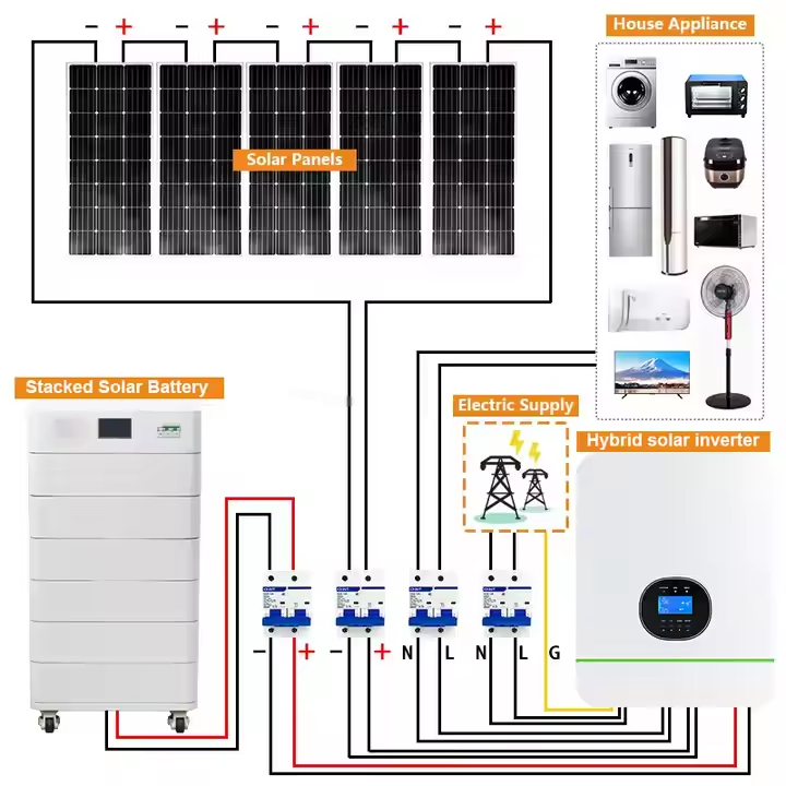 Solar Panels with Battery and  - đánh giá và giá Solar Panel System 10Kw