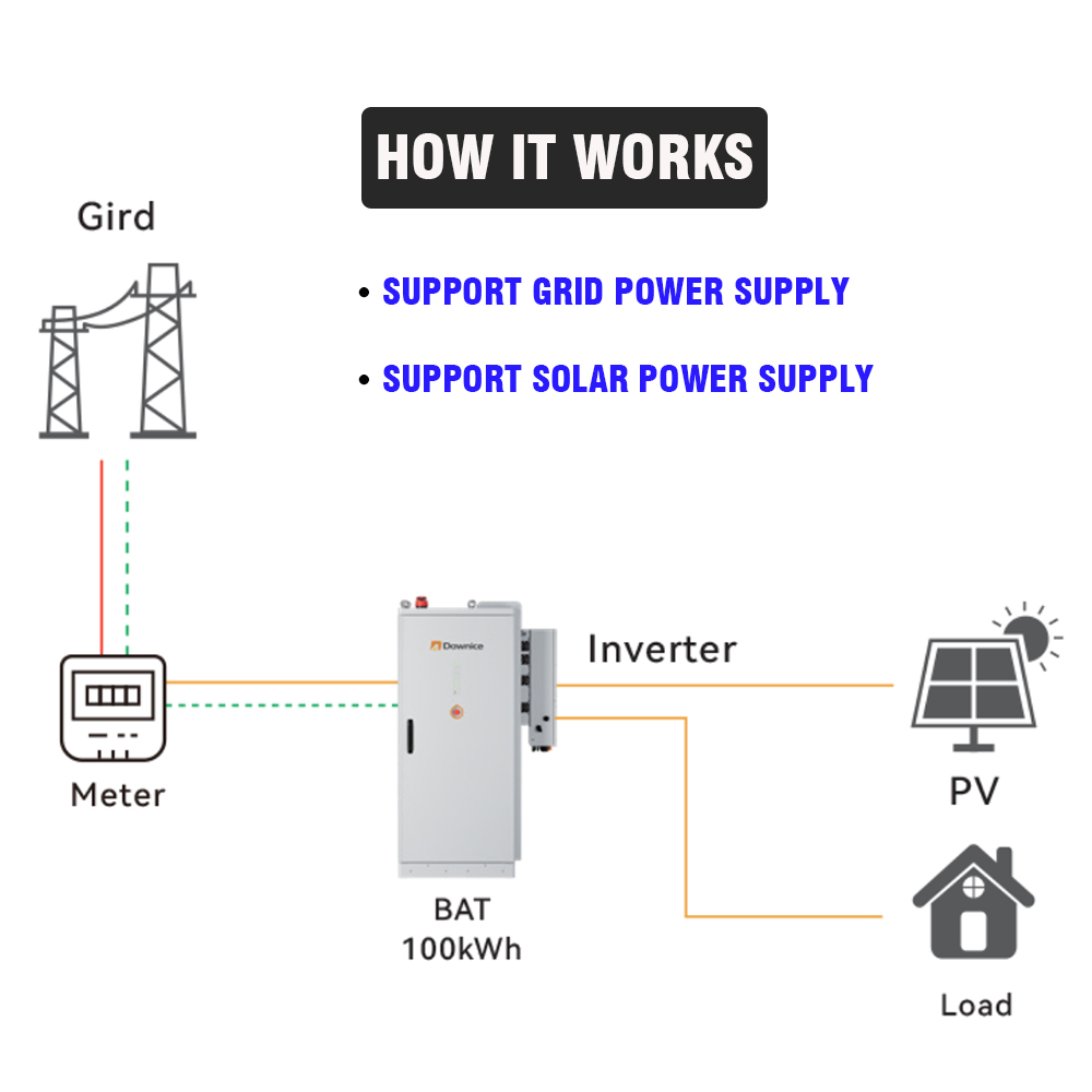 Industrial & Commercial Renewa - đánh giá và giá Renewable Energy Industry