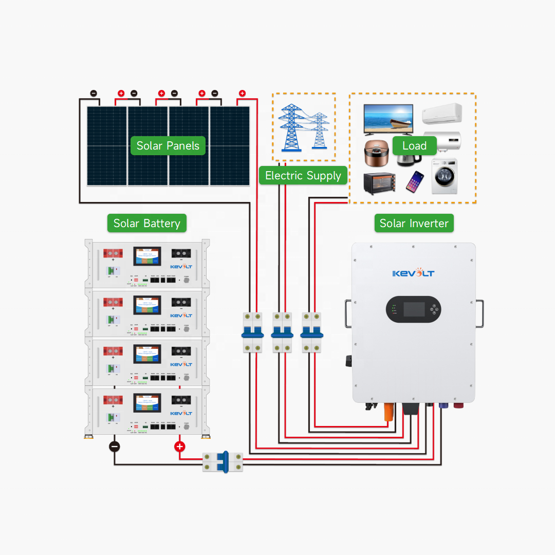New Energy 10kW 20kW 30kW Sola - đánh giá và giá Solar Panel System 10Kw