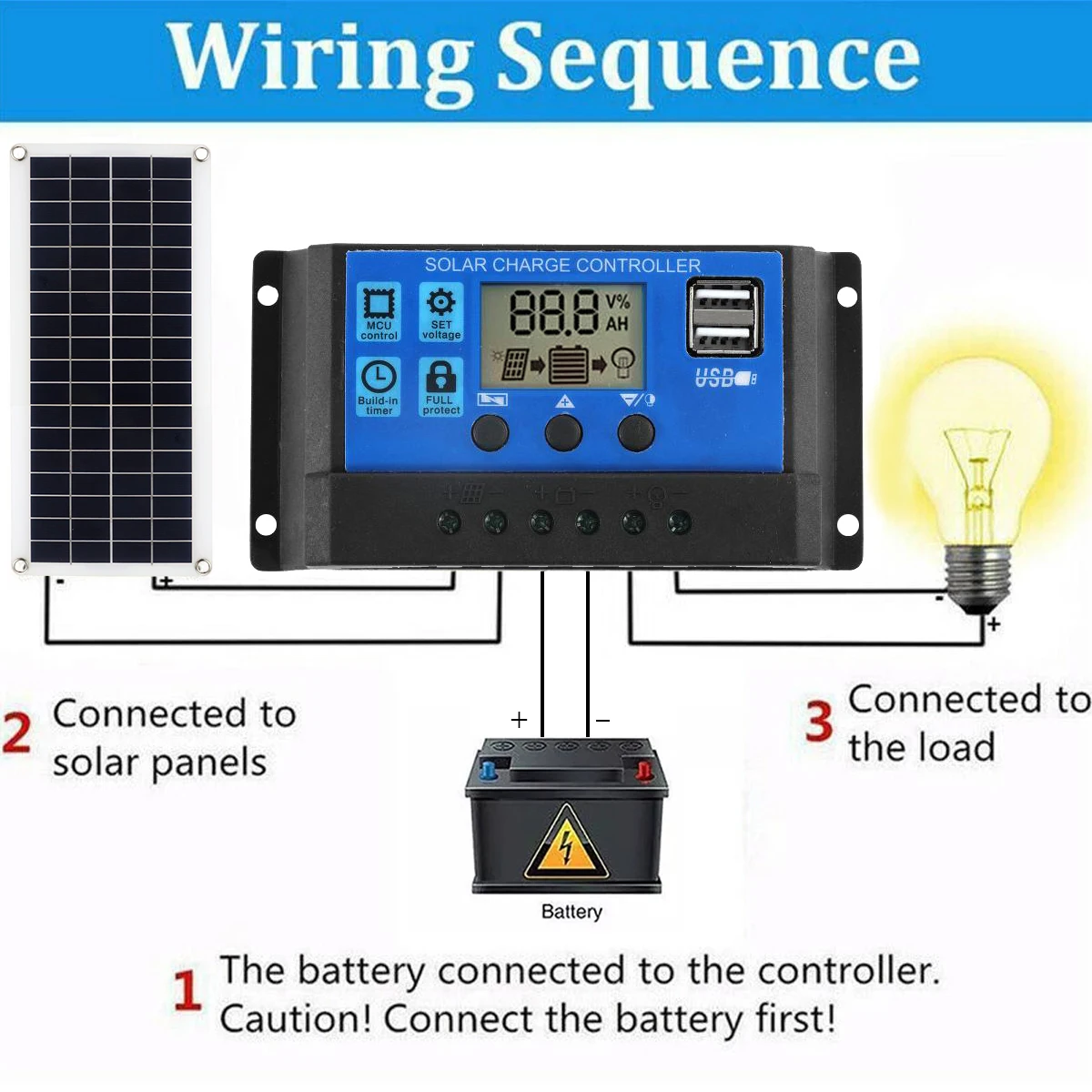 Solar Panel Kit 30W 12V Dual U - đánh giá và giá Solar Panel Monocrystalline