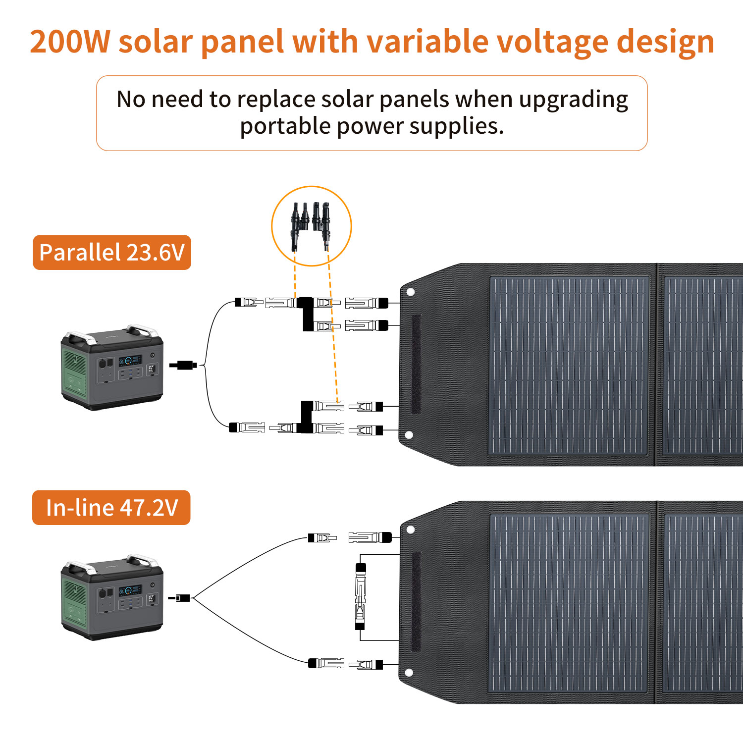High Efficiency 200 Watt Solar - đánh giá và giá Solar Panel Monocrystalline