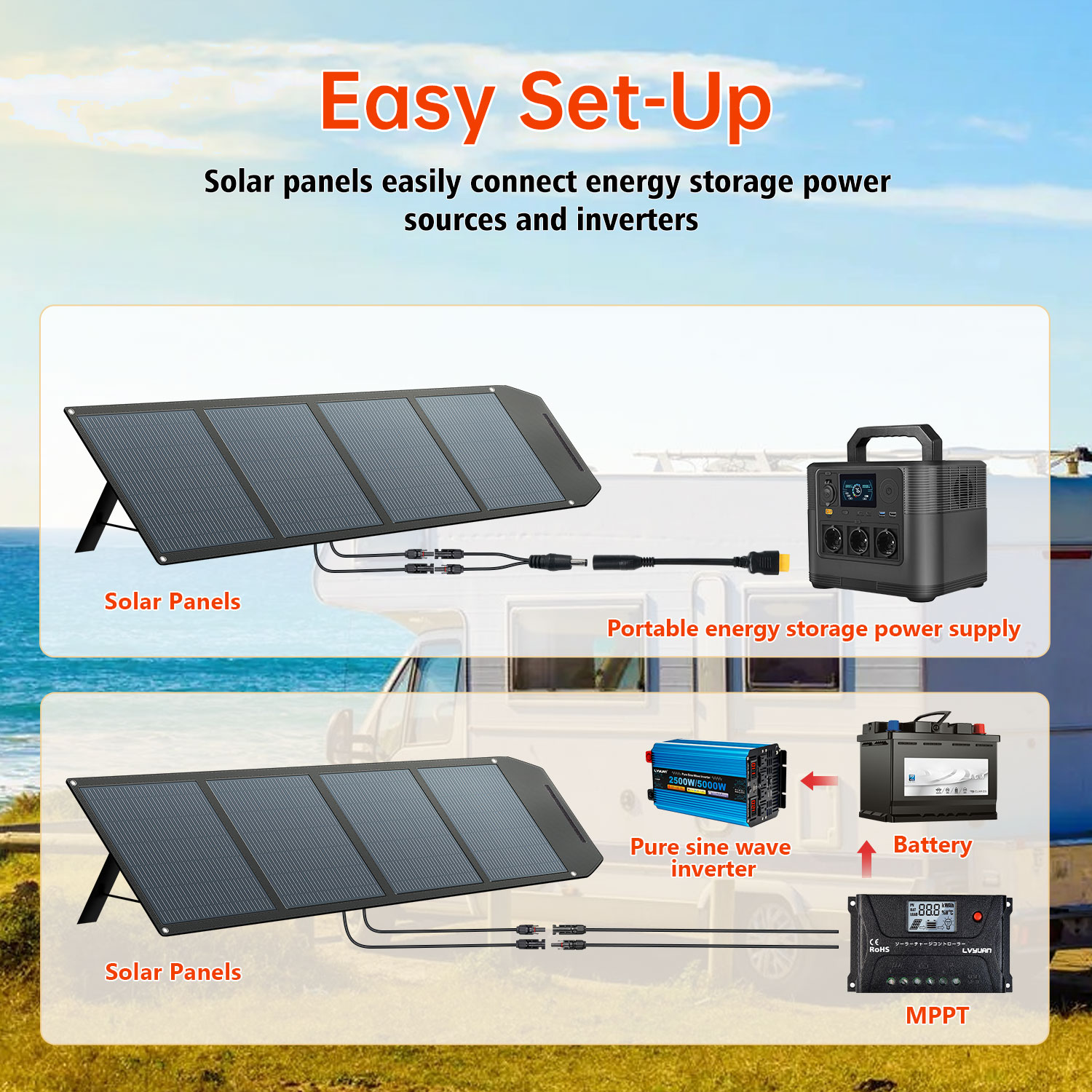 High Efficiency 200 Watt Solar - đánh giá và giá Solar Panel Monocrystalline
