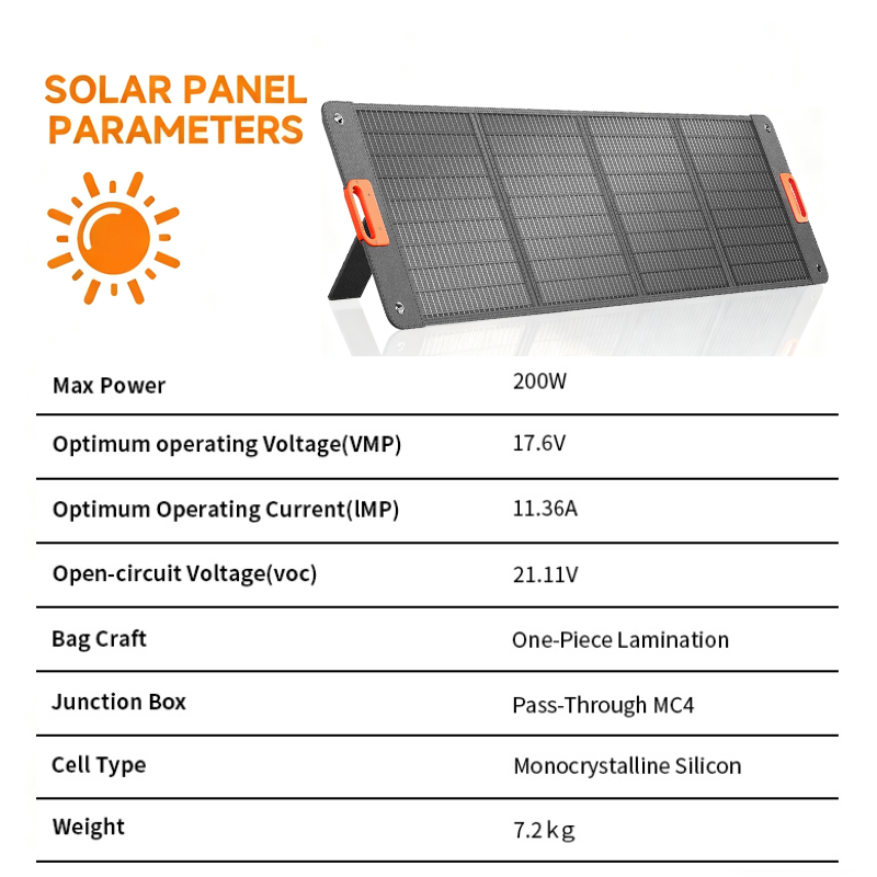 200W Foldable Solar Panel 400w - đánh giá và giá Solar Panel Monocrystalline
