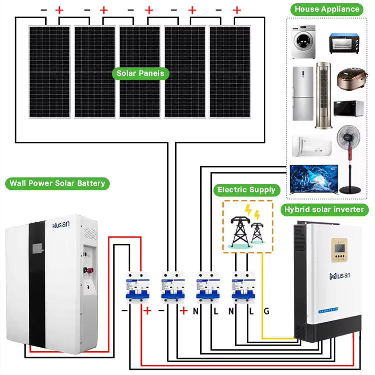 Complete Solar System 5kw 10kw - đánh giá và giá Solar Panel System 10Kw