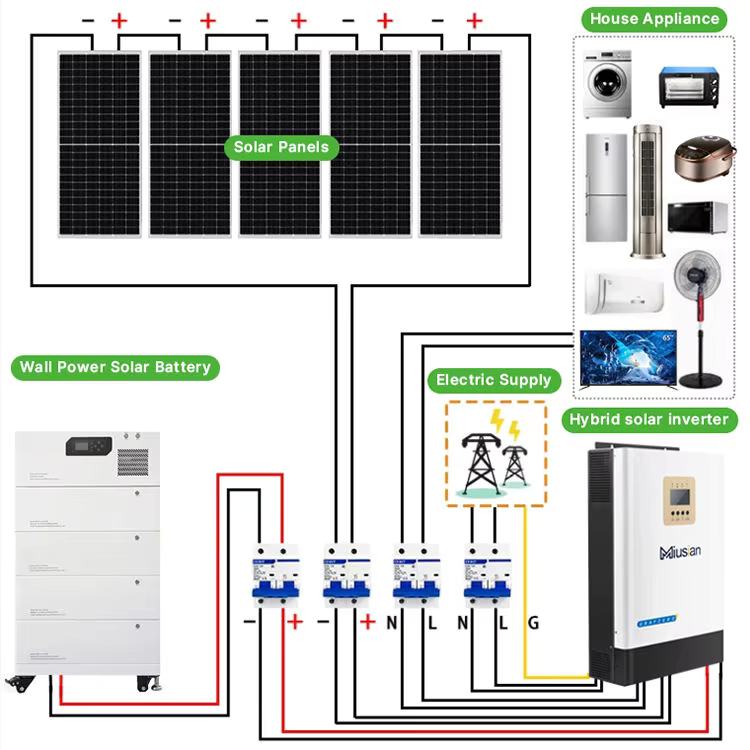 Complete Solar System 5kw 10kw - đánh giá và giá Solar Panel System 10Kw