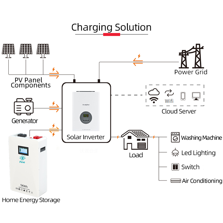 Factory Price 3kW Home Off-gri - đánh giá và giá Solar Panel Monocrystalline